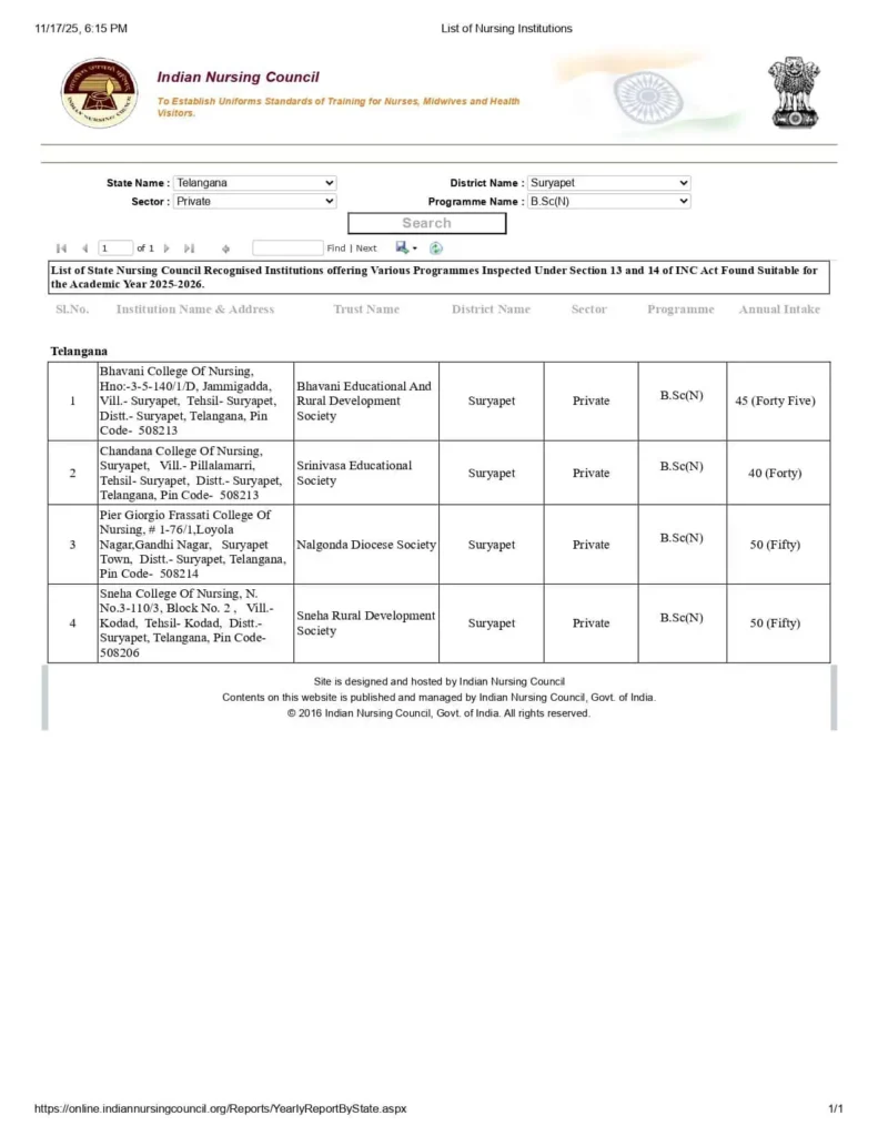 INC approved nursing colleges list Telangana including Chandana College of Nursing Suryapet BSc Nursing recognition